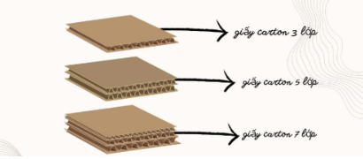 Các loại giấy carton